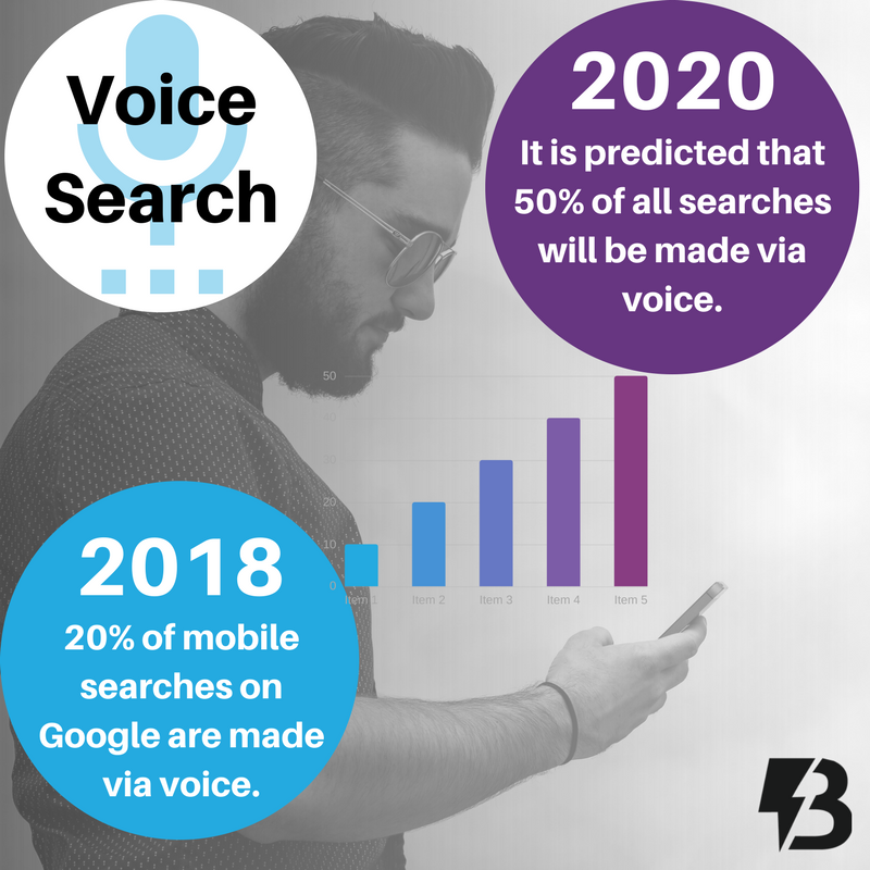 BoltBlue_Media's tweet photo. Is your #website optimised for voice search? 💻  #SearchEngineOptimization #googleseo #searchmarketing #DigitalMarketing #marketing #webdesign #webdevelopment #voicesearch https://t.co/lcoQeySS1e