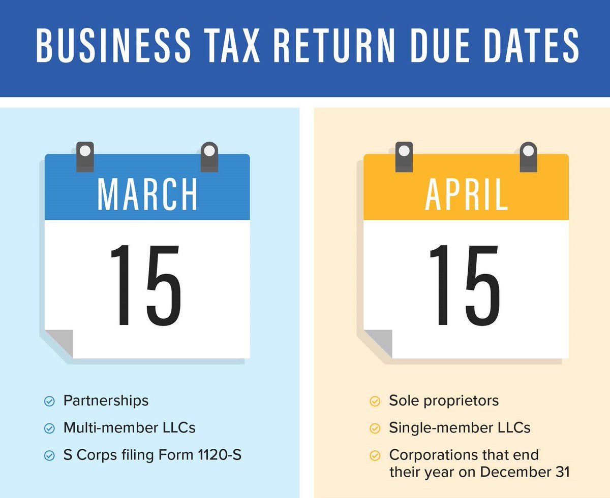 CindyN718's tweet photo. The tax deadline is quickly approaching for those of you that own a Multi-Member LLC or Partnership. We are here to help you get your taxes done before the deadline next Thursday March 15th

For more information please visit https://t.co/9J8K50ojLX https://t.co/7JXUwyz6na