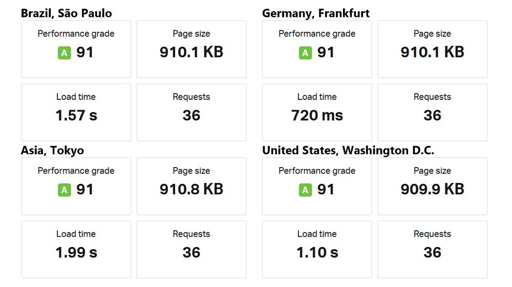 Read how @michelluescher reduced the load time of his website from more than three seconds to just one with #Azure CDN: http://msft.social/h888MT