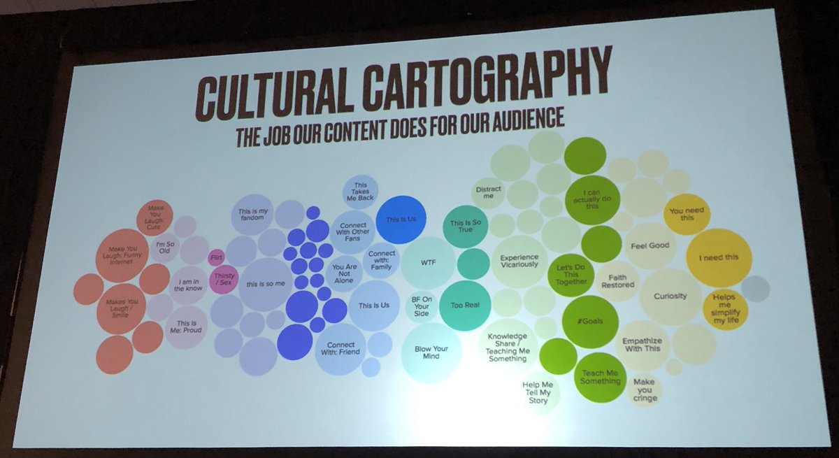 Daniel Fiene On Twitter Wie Buzzfeed Laut Jonah At Peretti Seine