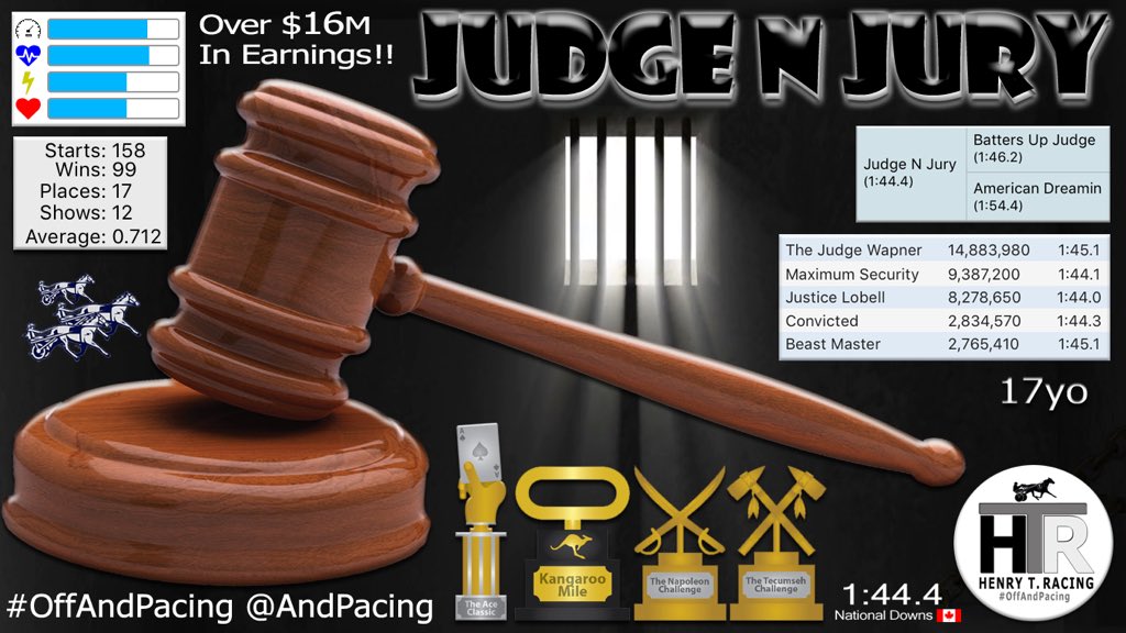 HenryTRacing's tweet photo. 🏆A U C T I O N   A L E R T🏆

Two KILLER stallions are FOR SALE and posted in #OffAndPacing auction with NO RESERVE bids...

🏁🏁 15yo CASHINO ROYALE
— 600 lifetime breedings left

🏁🏁 17yo JUDGE N JURY
— 300 lifetime breedings left

#HarnessRacing
#BreedingBarn

@AndPacing🐴📲 https://t.co/oDhe0K1ldK