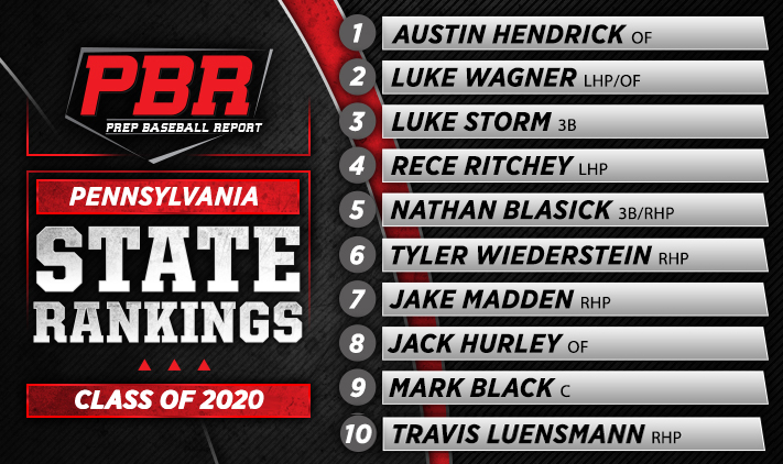 Pennsylvania Class of 2020 rankings update is live. List grows to 190 prospects statewide ... bit.ly/2SPrSWV #BESEEN