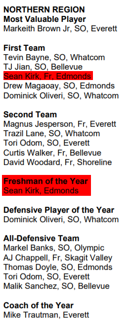 TerraceHawks's tweet photo. Congrats to alum @sean_kiirk for earning 1st team All-Northern Region & Freshman of the Year:
#EdmondsCC
#TerraceHawks https://t.co/2QAUpZCqJB