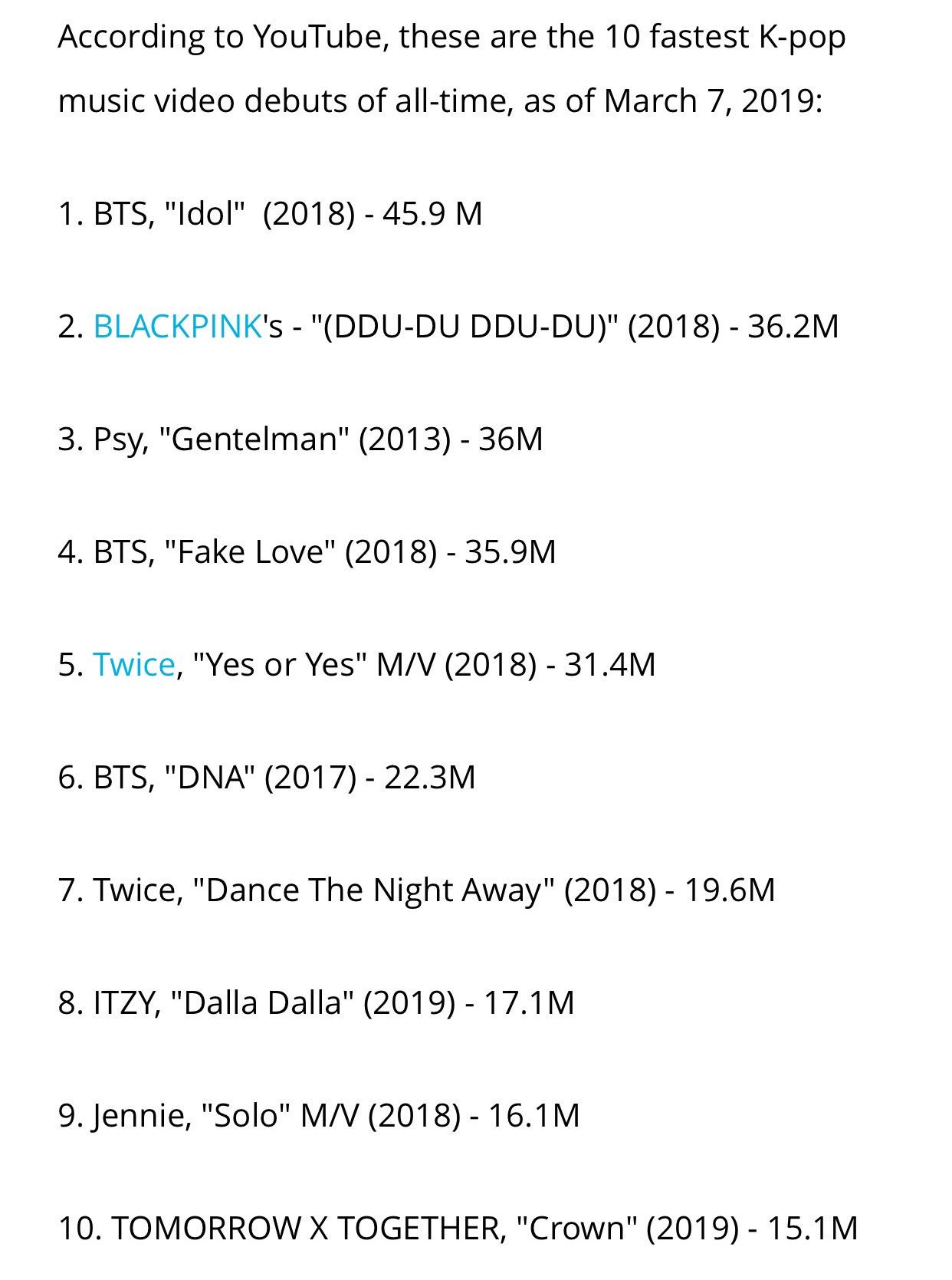 Blackpink Charts On Twitter According To This Billboard Article Jennie S Solo Music Video Received 16 1m Views In Its First 24 Hours Of Release On Youtube And Not 14 6m Https T Co Cokmve6g1u Https T Co 6fc1fyz7x2 - blackpink solo jennie roblox id of 2019