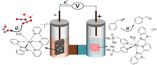 ACS Applied Energy Materials (@acs_aem) on Twitter photo A recent paper published <a href="/ACS_AEM/">ACS Applied Energy Materials</a> by researchers <a href="/UNC/">UNC-Chapel Hill</a> was recently highlighted in the Frontiers in Energy Research Newsletter (ow.ly/OWOs30nYBgY). <a href="/doescience/">DOE Office of Science</a>
To read the full research article check it out here: acspubs.co/W7Ca30nYBgZ A recent paper published <a href="/ACS_AEM/">ACS Applied Energy Materials</a> by researchers <a href="/UNC/">UNC-Chapel Hill</a> was recently highlighted in the Frontiers in Energy Research Newsletter (ow.ly/OWOs30nYBgY). <a href="/doescience/">DOE Office of Science</a>
To read the full research article check it out here: acspubs.co/W7Ca30nYBgZ