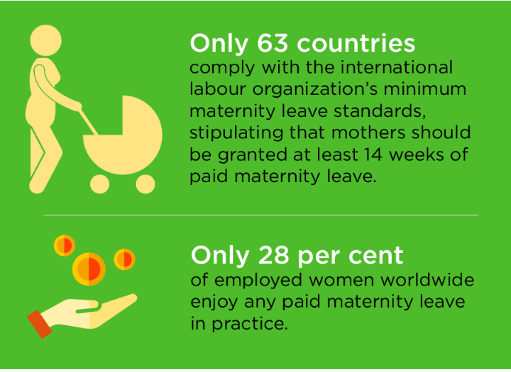 BogdanNthc's tweet photo. Women should be paid at least 14 weeks of maternity leave. This means that after a woman gives birth and do not go to works she should still be paid.
#IWD2019 #BalanceForBetter #WomensDay @NewTechCoppell @NthSaucier @Janelle #nthcEMPOWER https://t.co/NHi2FyT2LN