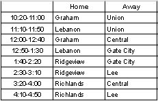 RWolfpackSoccer's tweet photo. Come out to Ridgeview high school tomorrow for a whole day of boys high school soccer. $5 gate admission for the entire day. https://t.co/zDATDeuj17