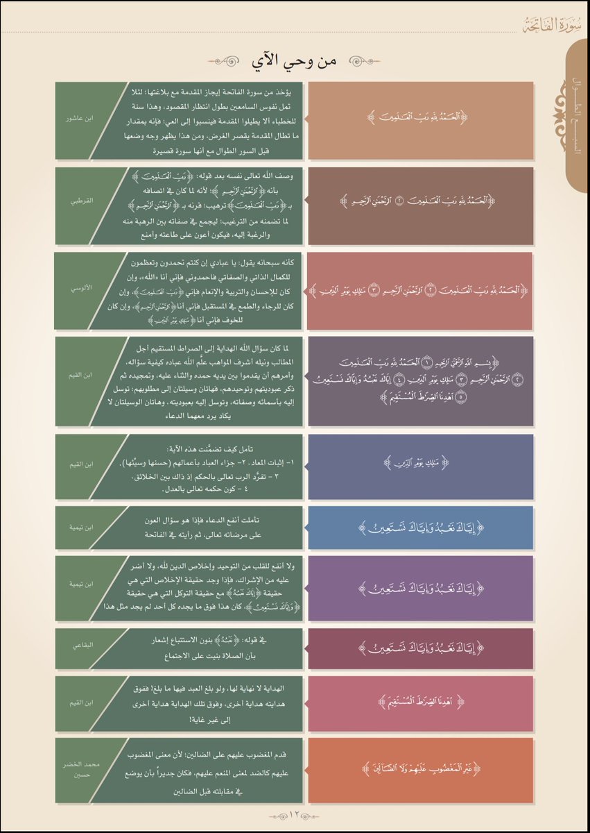 كتاب معالم السور