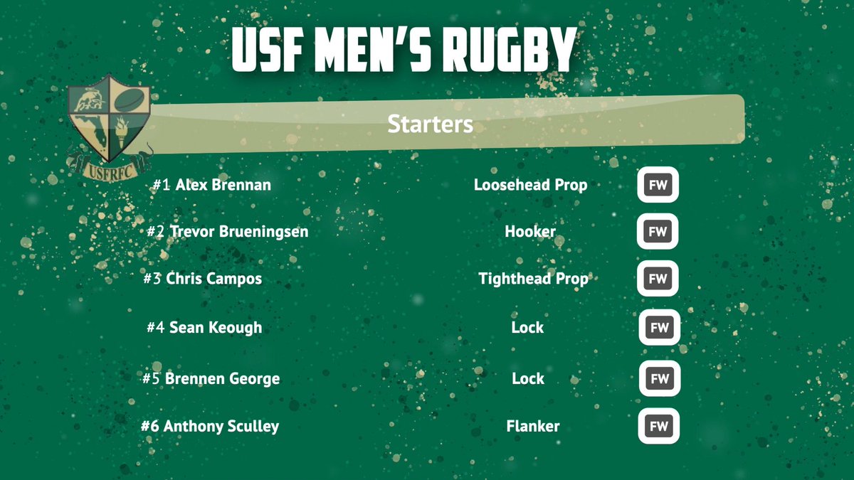 RugbyClubUSF's tweet photo. Here is our starting 15 and reserves for tonight! #starting15 https://t.co/LuijvOTSFH
