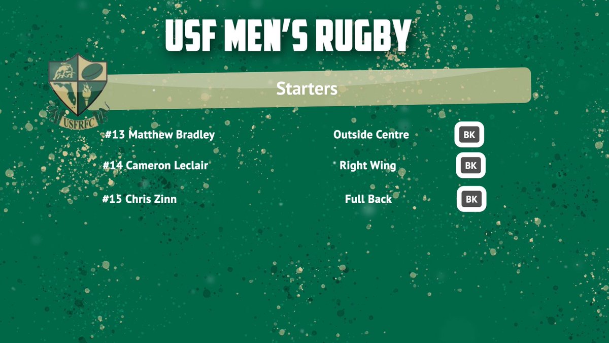 RugbyClubUSF's tweet photo. Here is our starting 15 and reserves for tonight! #starting15 https://t.co/LuijvOTSFH