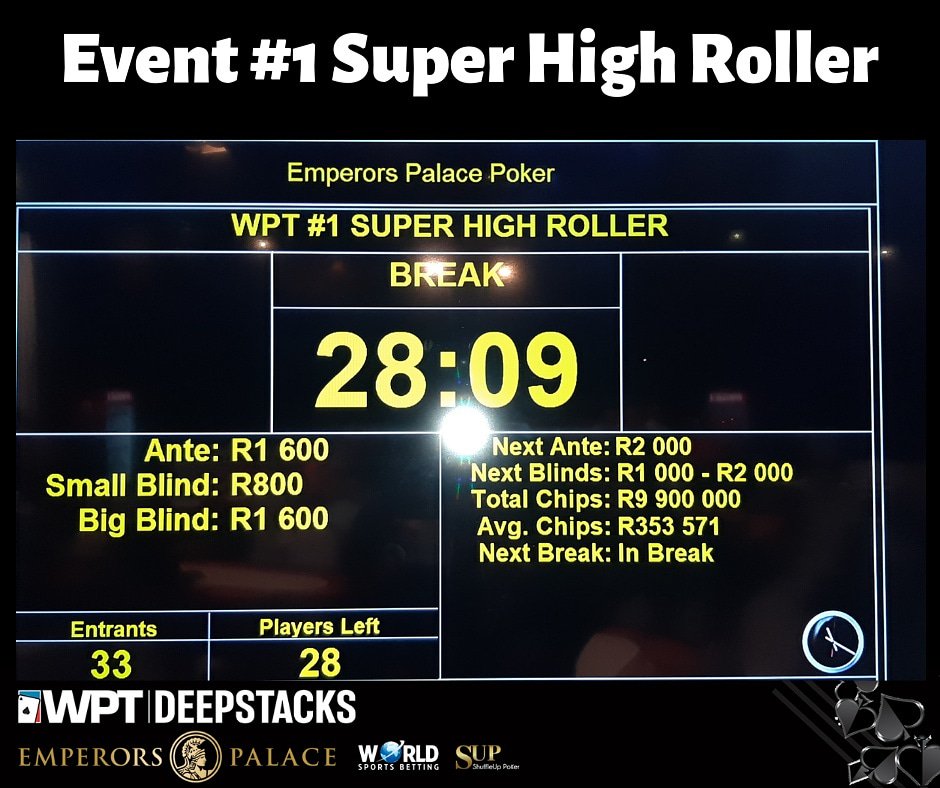 ShuffleUpSA's tweet photo. Players are currently on the last break for the night. #WPTSA #WPTDS #SUP #WSB #ThePalaceOfDreams https://t.co/aXOLHsnvRw