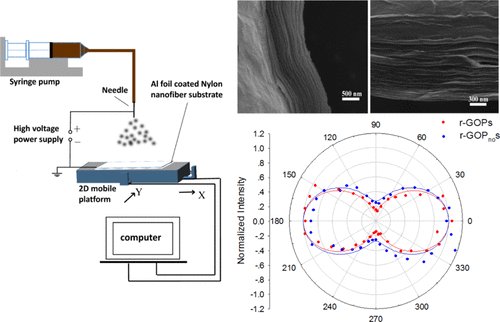 nanotrac's tweet photo. ACS AMI [ASAP] Highly Conductive Graphene Paper… https://t.co/HtuvUr4rQ9 Via @ACS_AMI #ACSAppliedMaterialsAndInterfaces #InterdisciplinaryCommunity #ScienceJournal #CompositeMaterials #FunctionalNanostructuredMaterials #EnvironmentalApplications #FunctionalInorganicMaterials https://t.co/D4HF4D6xUm