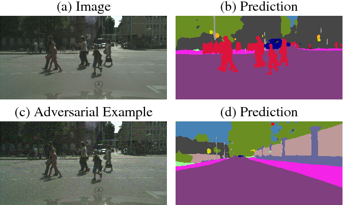 Tromper les systèmes de "vision" des voitures autonomes en générant des adversarial examples ou exemples contradictoires c'est possible et ça fait parfois froid dans le dos (openreview.net/forum?id=S1SED…). Ces systèmes se devront d'être toujours plus robustes et sécurisés  #vtecl