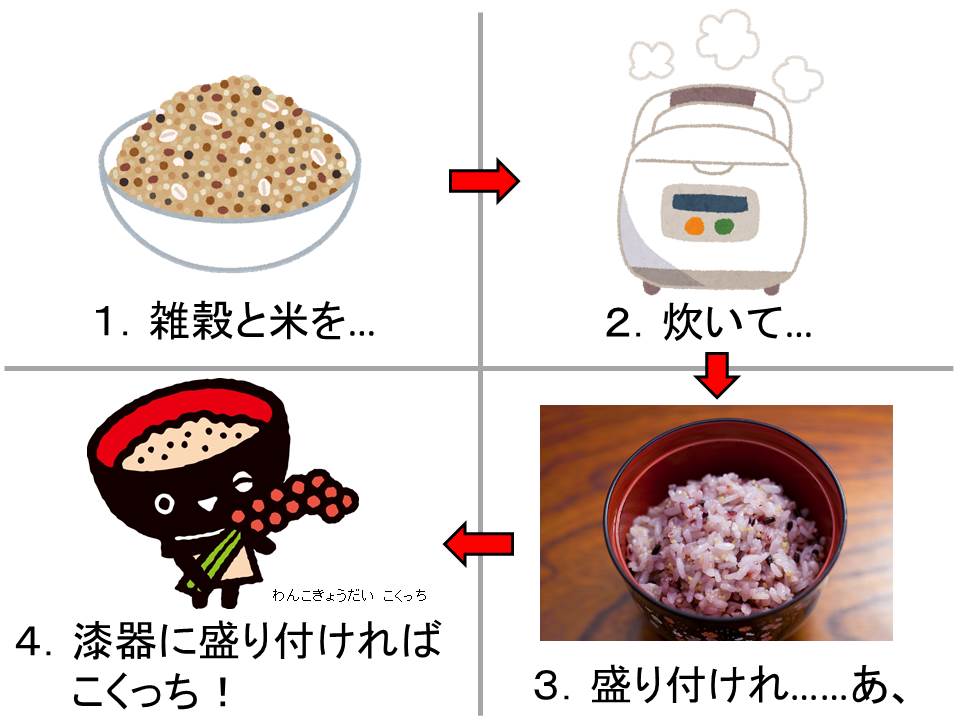 岩手県広聴広報課 こくっちができるまで 岩手県 わんこきょうだい こくっち 雑穀の日 雑穀 スーパーフード T Co W0qorl9e0s Twitter