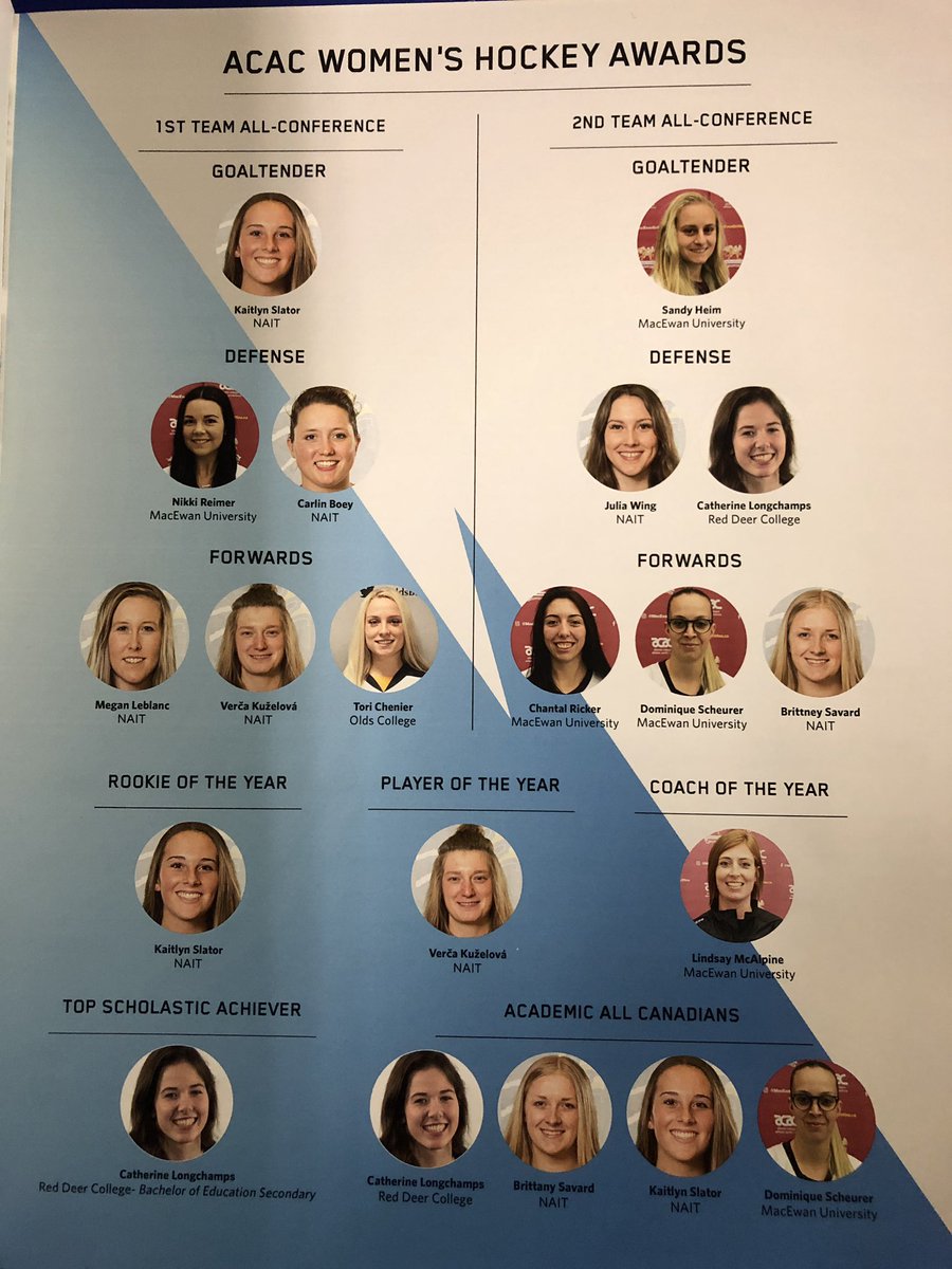 galaxymaskwraps's tweet image. Super proud Dad! ACAC 1st team all conference, ACAC Rookie of the Year, Academic All Canadian!! @OOKSWHKY @ACACHockeyInfo