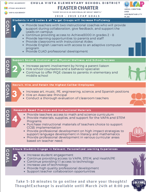FeasterCharter's tweet photo. The #FeasterLearns @thoughtxchng is up and ready for your input! Please take a moment and share your thoughts on our #FCSLCAPGoals https://t.co/3cyn8vd7CU @CVESDNews https://t.co/muTLPlZomZ