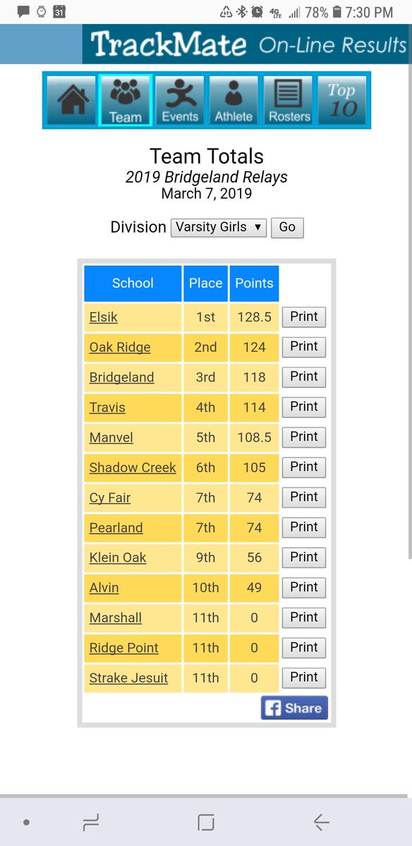 6th place finish for the boys and a 1st place finish for the Girls