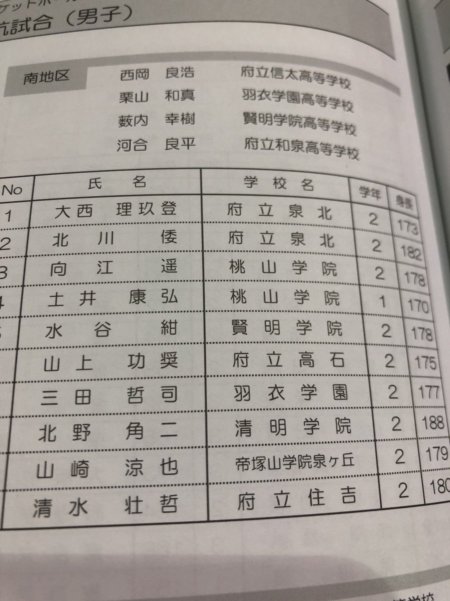 大阪バスケットボールカーニバル