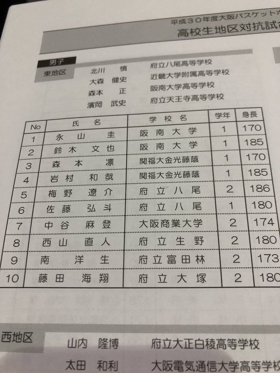 大阪バスケットボールカーニバル