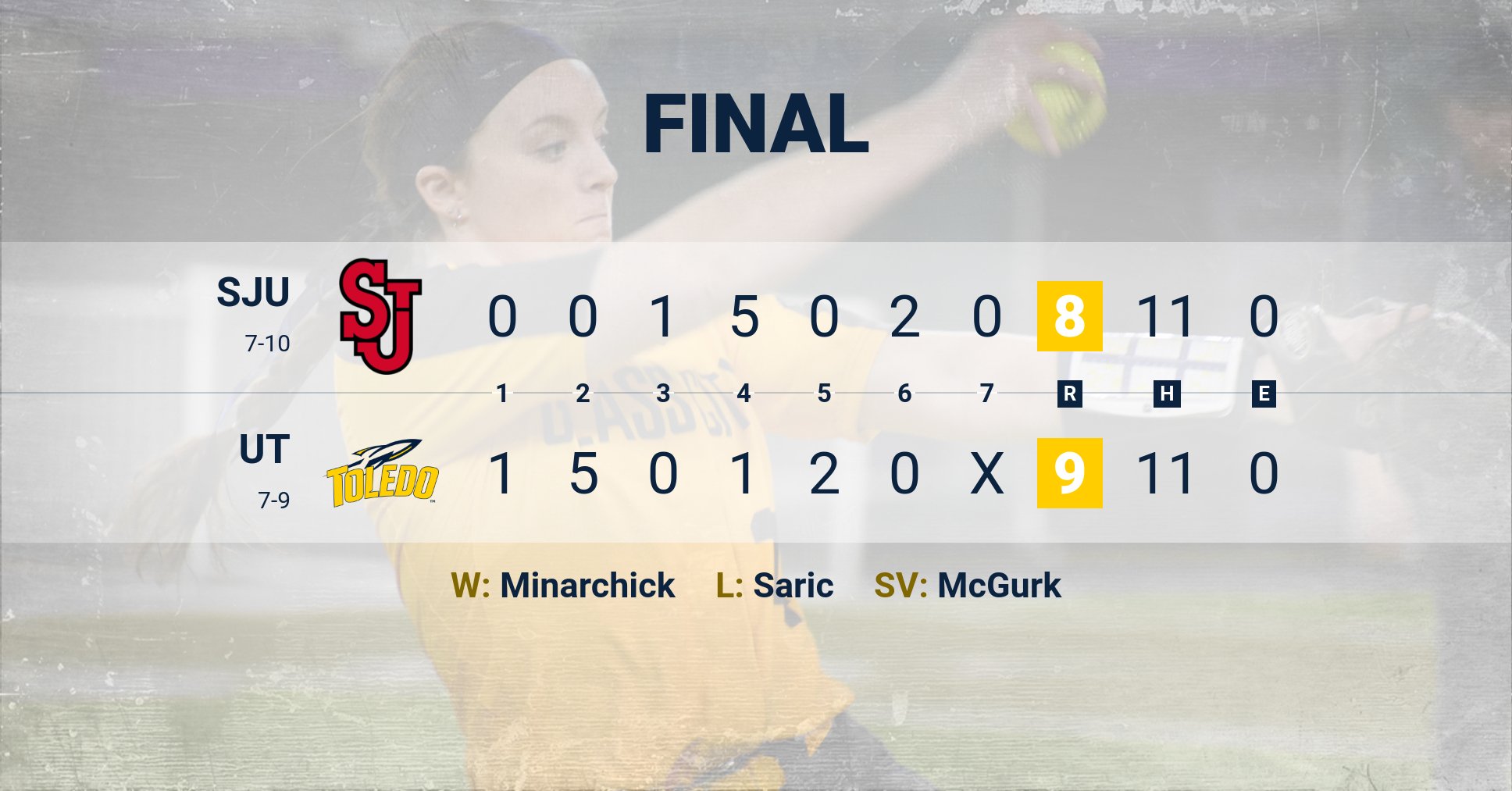 Toledo Softball on Twitter "FINAL Rockets win! 🐣gets her first win of