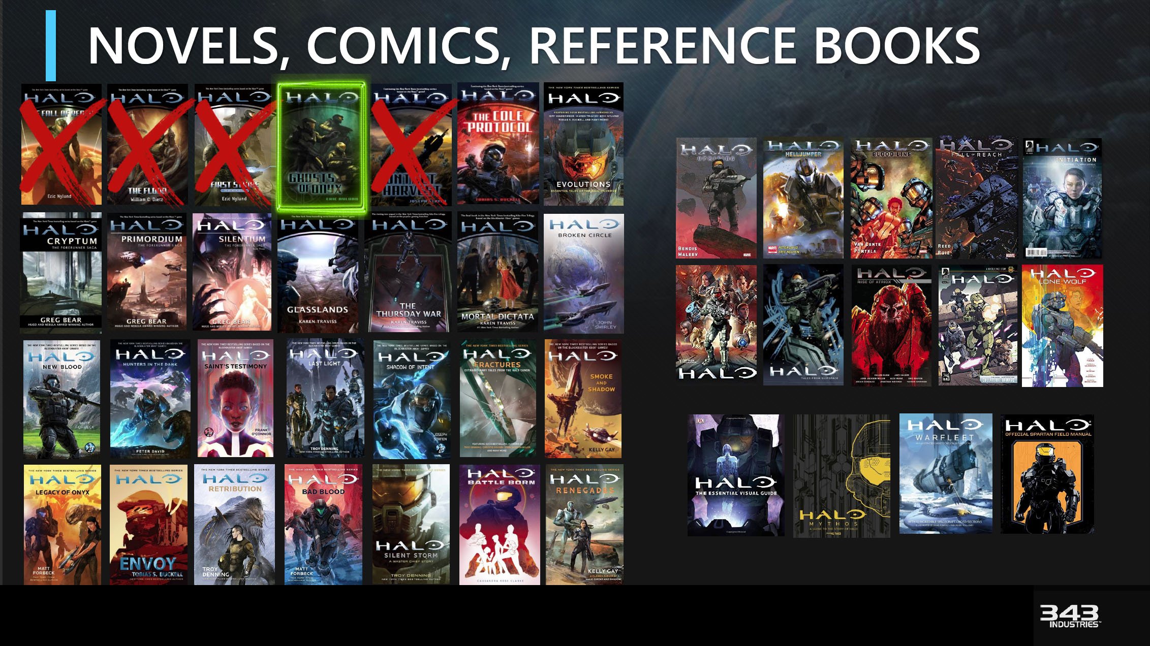 Halo chronological order story deals