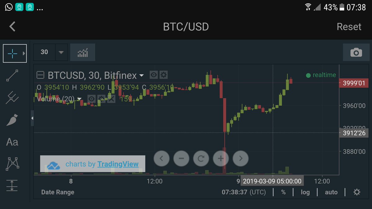 WhalePanda @DalaiLama Perfect gif I ever seen #Bitcoin