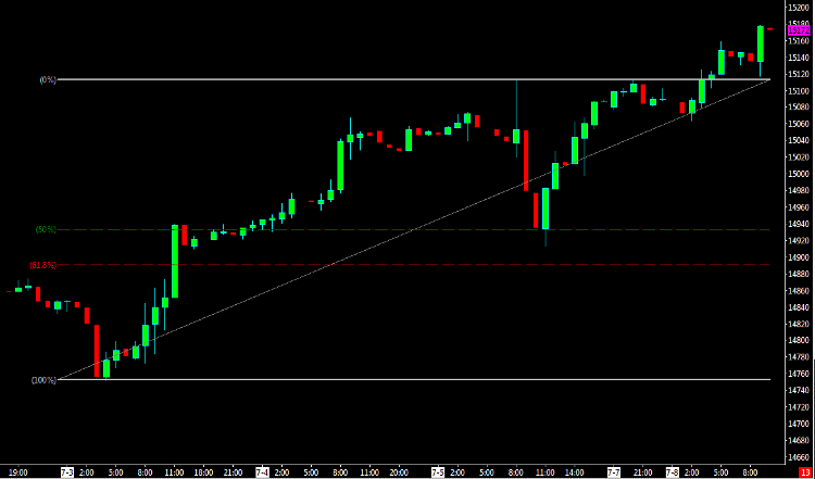 Trader.st tweet media