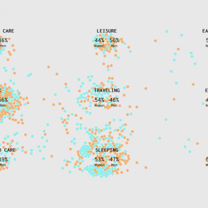 VisualdataMNM's tweet image. Un día en la vida: hombres y mujeres [Eng] dlvr.it/R0Td0L