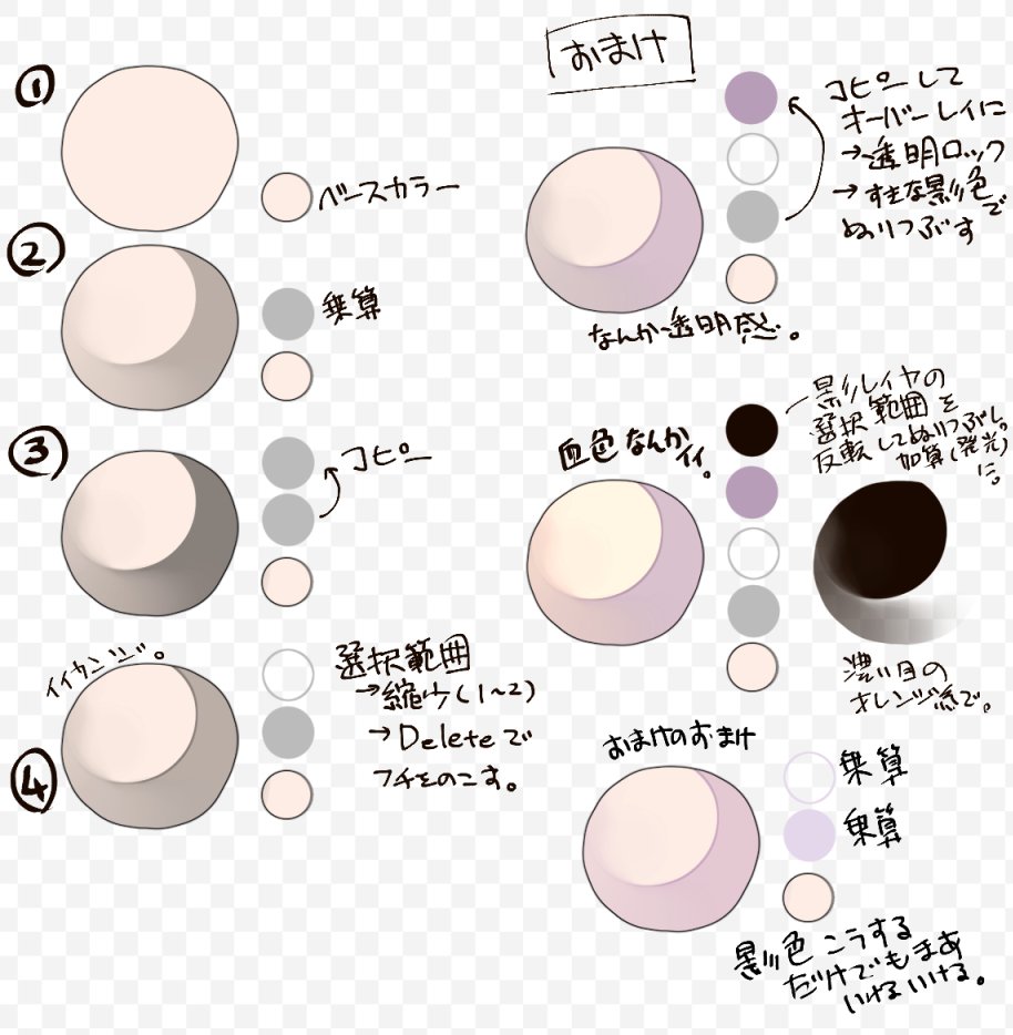 メイキングとか実験とか Twitter