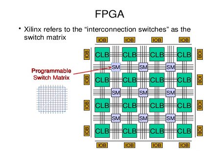 Kynixsemi's tweet photo. Tech-Info: What is an FPGA? Design and Market Analysis 📎
#Electronic #semiconductor  #FPGA
👉https://t.co/Vm4hMEnKrM https://t.co/cS1Nos3p9u