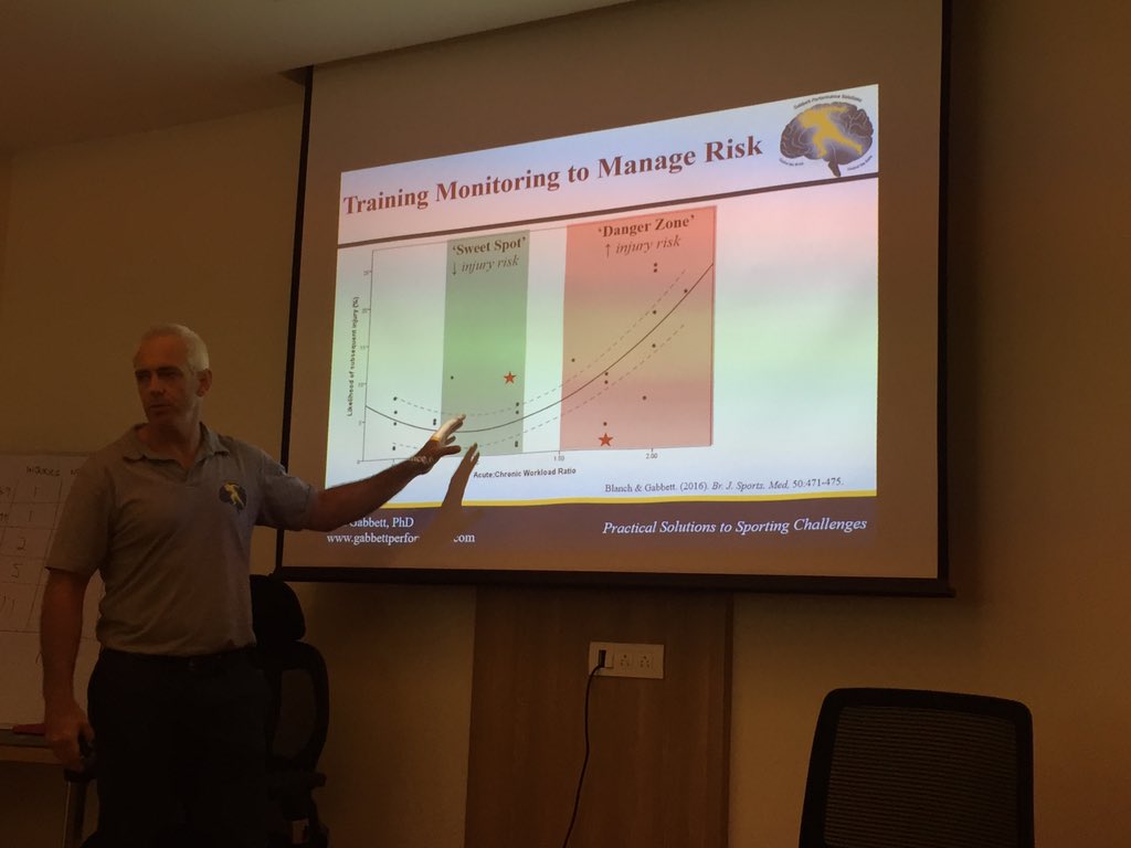 ChrisPedraPT's tweet photo. No magic number. Sweet spot doesn’t mean no risk. Danger zone doesn’t mean definite injury. #shockblock #functionaloverreach #supercompensation #consistency #trainsmarterandharder @TimGabbett https://t.co/FOUvcNwpd6