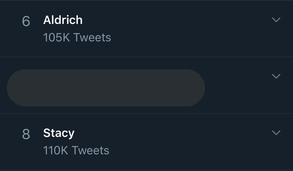kachwita's tweet photo. Both hashtags are back on the PH trendlist in the 1st and 2nd spot. Plus Aldrich and Stacy are still trending with over 100k tweets each. ☺️ @DirekChrisM 

#ADNForDADDYSGURLWithALDEN
#DADDYSGURLFirstCrush https://t.co/01hHT8HspY