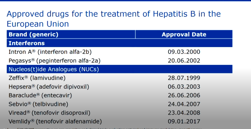 EASLedu's tweet photo. Stephanie Buchholz from @EMA_News giving the#EMA/#CHMP perspective on pre-requisites and optimal design for phase 2/3 #clinicaltrials evaluating #antiviral and #immune modulatory monotherapies #HBVendpoints #HBV https://t.co/XHRpoNIrUO