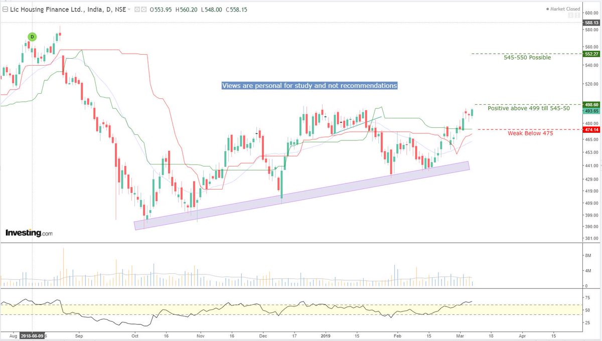 TrendMonk's tweet image. LIC Observations #PaperStudy