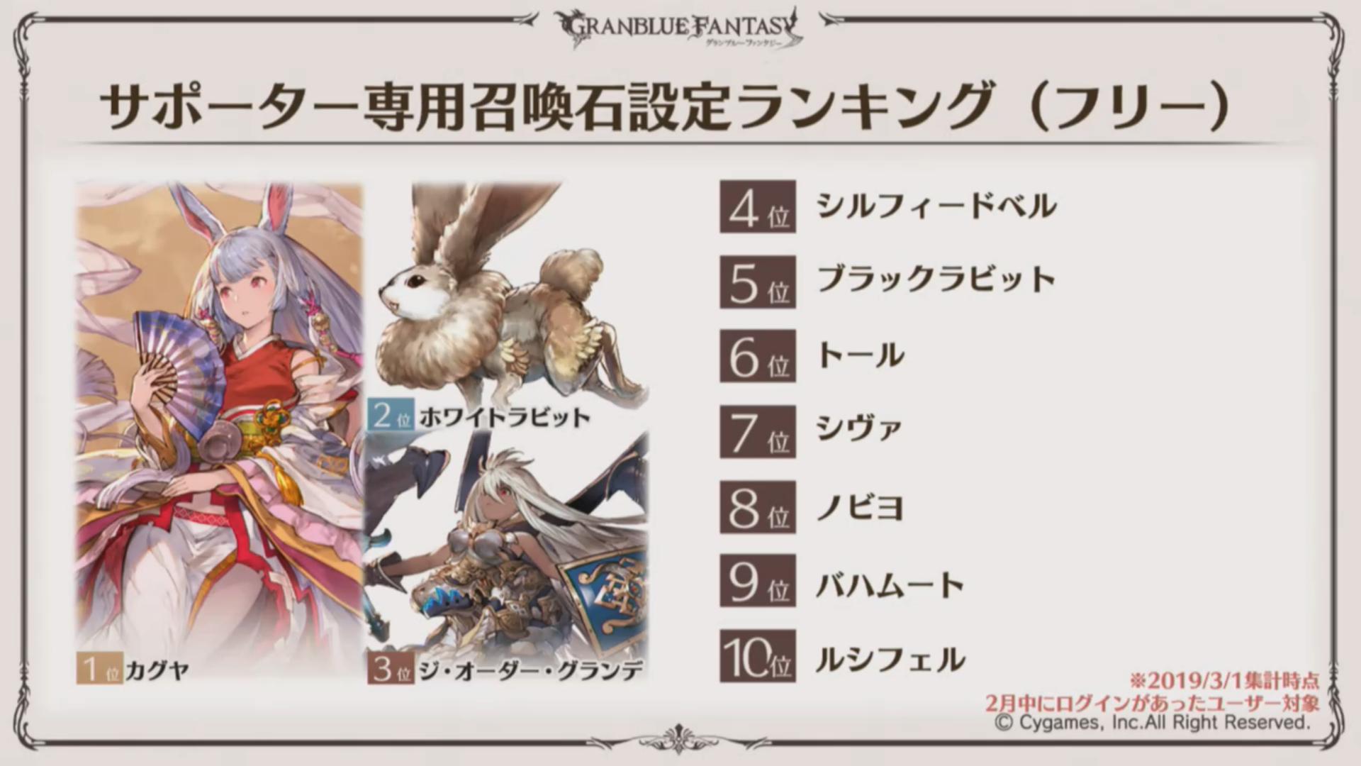 Granblue 5th Anniversary Stream Coverage Twitter