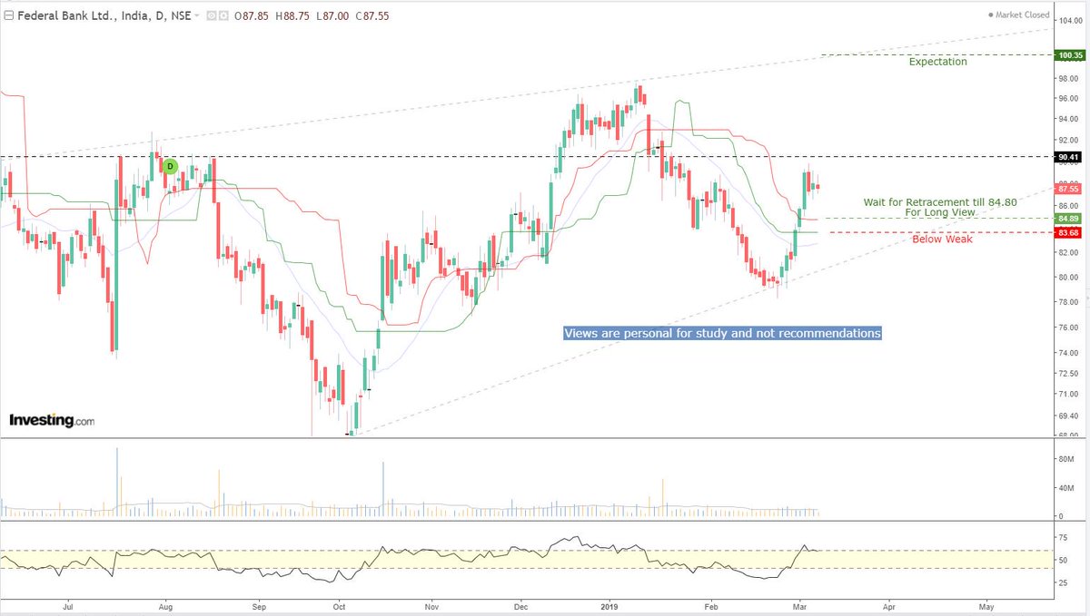 TrendMonk's tweet image. Federal Bank Observation #Paperstudy