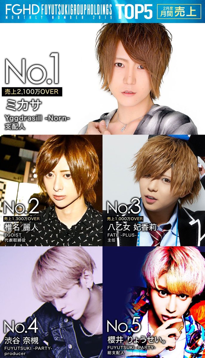 2月度月間売上ランキング🏆✨ 売上No.1に輝いたのは… Yggdrasill-Norn