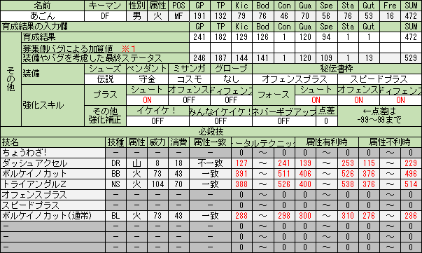 Niku Qさん の最近のツイート 9 Whotwi グラフィカルtwitter分析