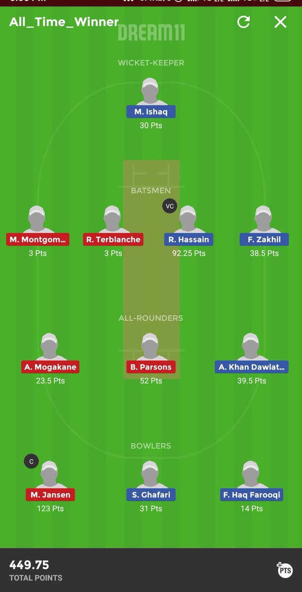 atw786's tweet photo. #GLWinning Performance π
Clean Sweep Both Matches U19
#All_Time_Winner
All Matches of T20 Series Clean Sweepππ
Join Here Telegram Channel For all updates
https://t.co/Ux0tZEXebv
ππβοΈπΊπππ
#CleanSweepKing #Dream11 #Dream11Team https://t.co/xL1MOMSNTK