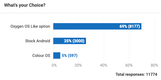 Afbeeldingsresultaat voor do you like oxygen poll