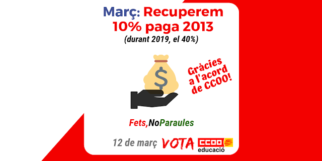 Recuperem 10% paga 2013 amb la nòmina de març gràcies a CCOO ift.tt/2NWdj3e #CCOOPública