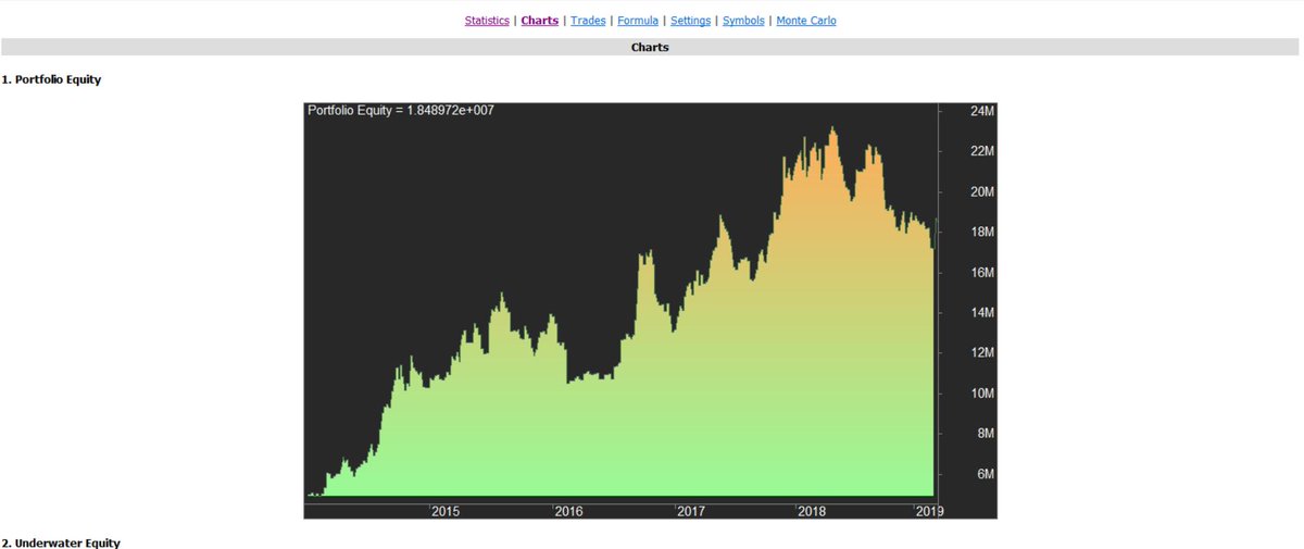 scorpiomanojFRM's tweet photo. #TRENDTEMPLATE (TT)
Following @markminervini 's trend template, ie, without considering patterns like vcp, h&s, squat recoveries, shakeout rec, etc. would have given an annualised return of 29%; Subsequent filtering based on patterns would only increase returns further. https://t.co/O7km3AlyUQ