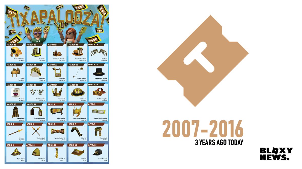 Bloxy News On Twitter Bloxynews 3 Years Ago Today The Roblox Tix Currency Was Removed From The Site What Were Your Favorite Memories Of Tix Did You Buy Anything During - got tix hat roblox