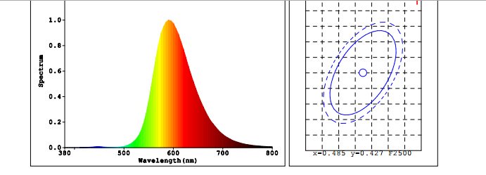 adanrguezrocha's tweet photo. Dos nuevos proyectos concluidos... Nuevos #leds y sistemas de iluminación para mejorar la calidad de vida y seguir cumpliendo con la protección de nuestros Cielos Oscuros by @wavetechcan @adanrguezrocha #wavelength #wavetechcan https://t.co/Y9yFQeWt9R
