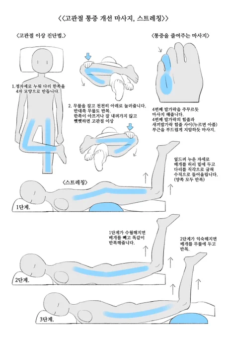 의자에 오래 앉아 일하는 사람들을 위한 고관절 통증 진단+마사지+스트레칭. 