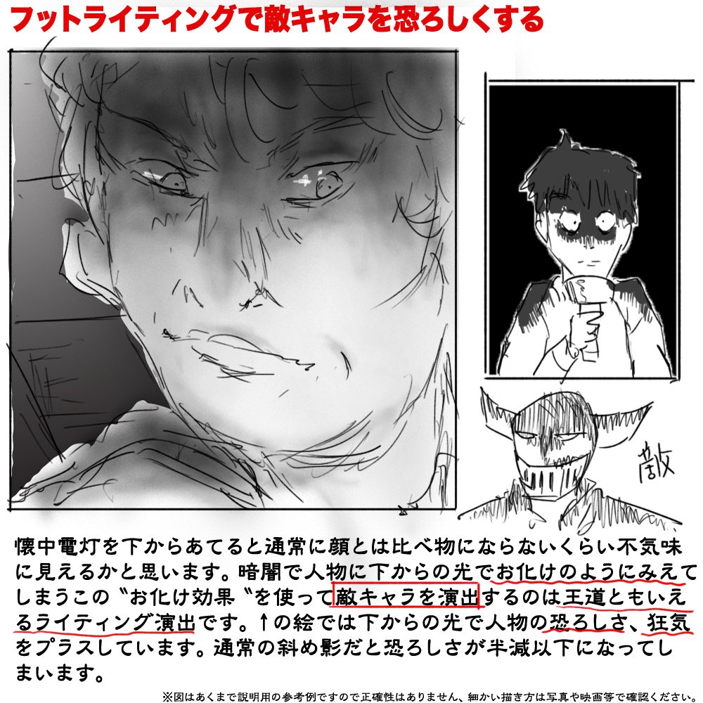 光と影の演出法60  下から光をあてると起こる効果 