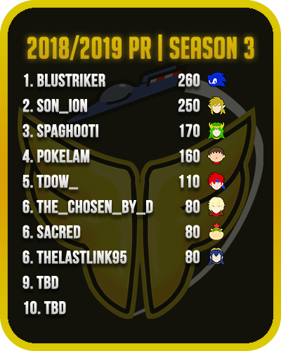 Pro_TakuQ's tweet photo. Good Morning/ Evening lovely people! Today we will be doing online PR tryouts on stream today. Come by if you think you have what it takes or if you just want to hangout. Live in 10 minutes on Twitch! @Armada_Stream 

▶️ https://t.co/k0AVr5PYPW
🎮 https://t.co/k0AVr5PYPW https://t.co/la8FM8Kug1