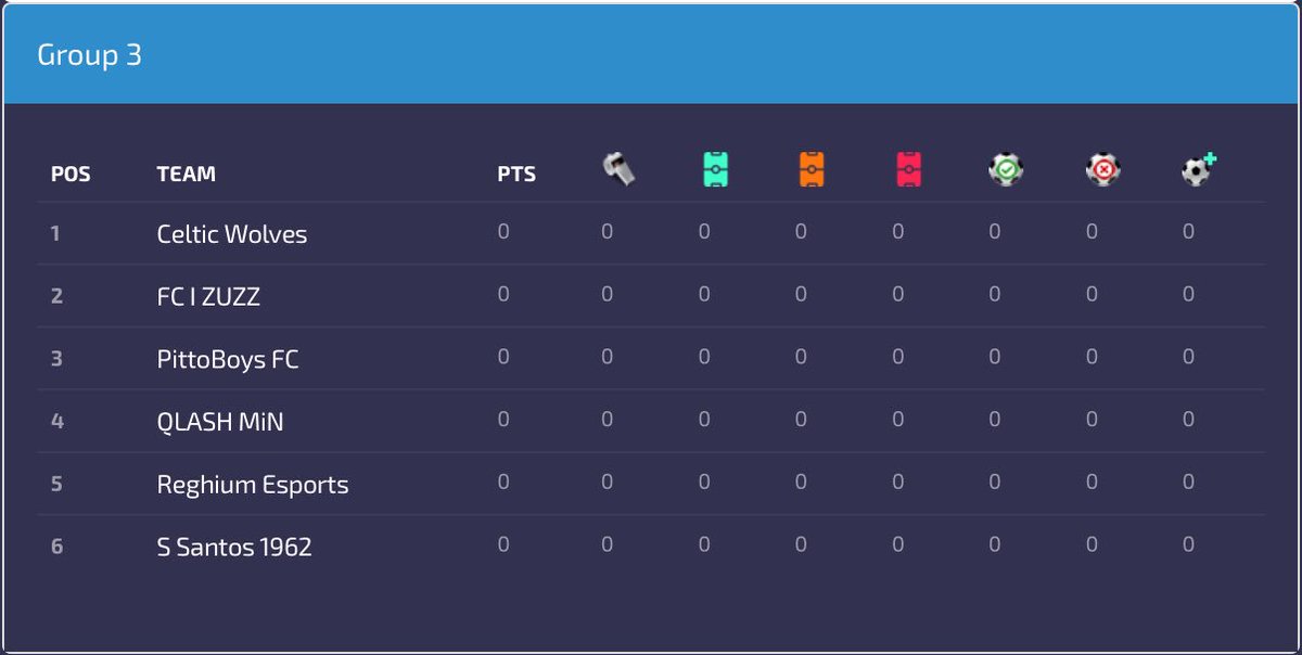madeinnaplesmin's tweet photo. 🏆Coppa @VPLItaly🇮🇹

Gruppo 3

- #CelticWolves
- @FcZuzz 
- #PittoBoysFC 
- QLASH MiN
- #ReghiumEsports
- #SSantos1962

🏁Inizio: 📆 Giovedì, 14 Marzo

Forza #QLASHMiN sempre!💪🏻

@TeamQLASH🐉

#WeAreQLASH https://t.co/eOtjlvtLwe