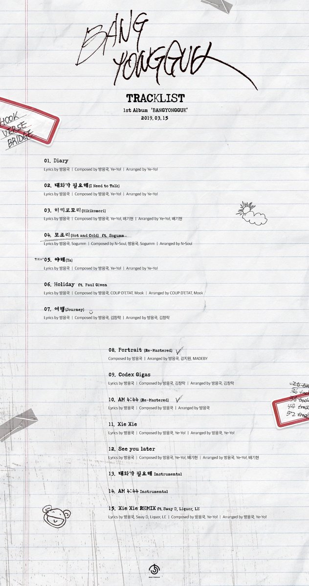 daewhyun's tweet photo. BANG YONGGUK's 1st Album <BANGYONGGUK> Tracklist
Release on March 15th, 2019

1. Diary
2. I Need to Talk
3. Hikikomori
4. Hot and Cold ft. Sogumm
5. Ya
6. Holiday ft Paul Given
7. Journey
8. Portrait
9. Codex Gigas
10. AM 4:44 (Re-Mastered)
11. Xie Xie
12. See You Later
(+) https://t.co/ql0x4MWfXX