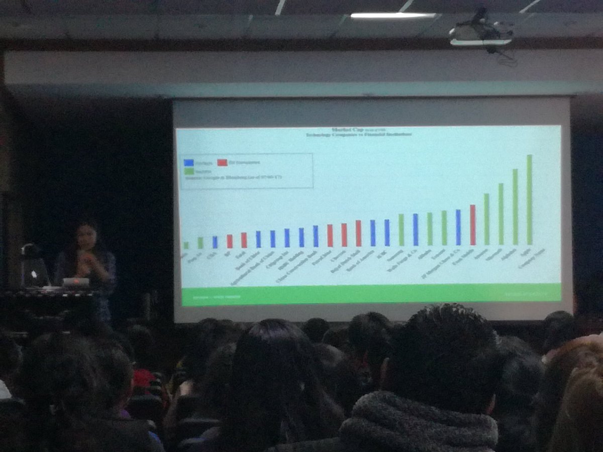 Maysa1982's tweet image. #WiDS2019 Women in Data Science #WiDSLaPaz